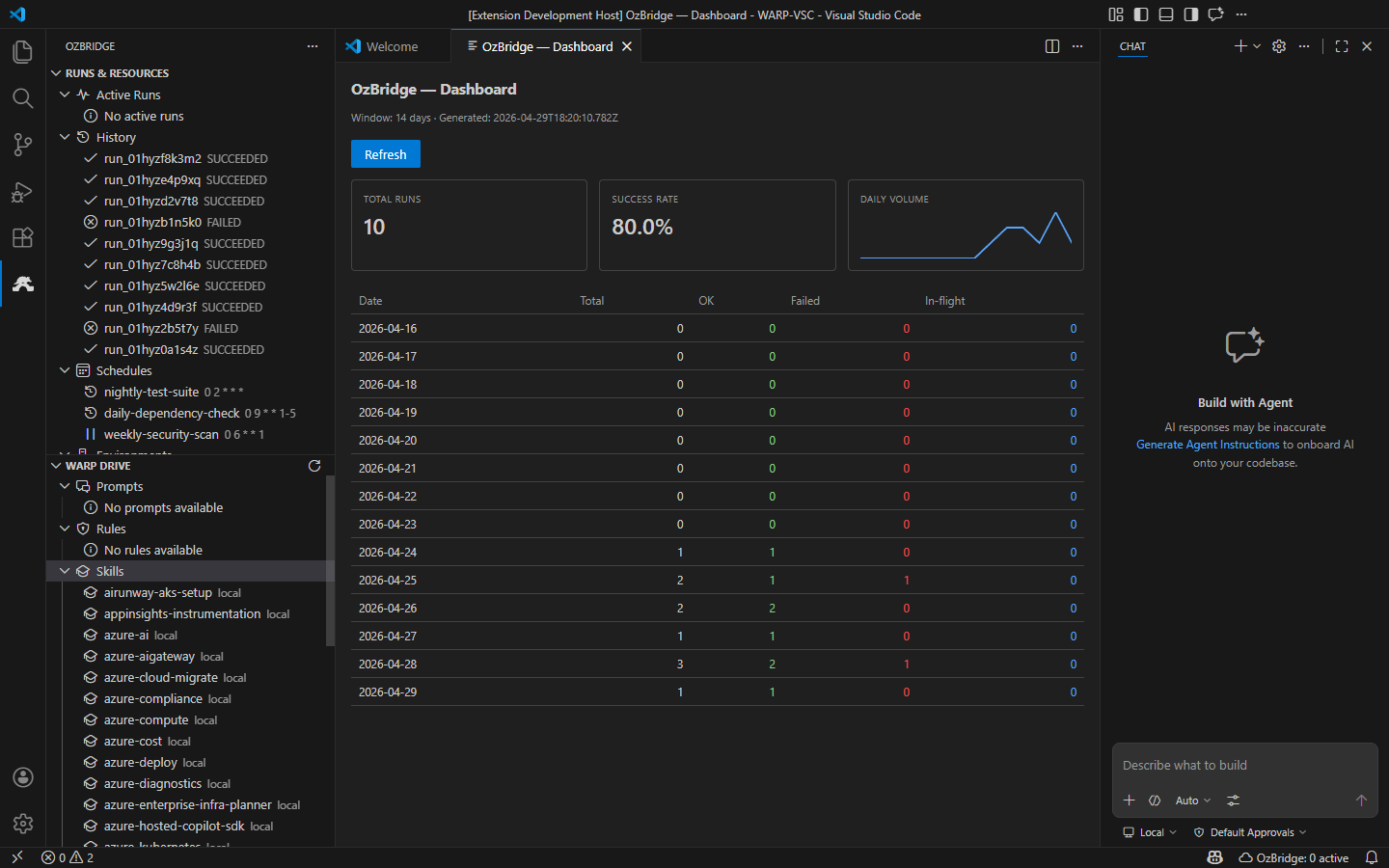 OzBridge dashboard with run analytics and failure triage